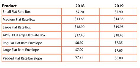 how much to ship a shirt usps